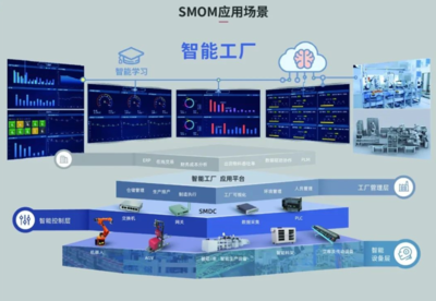 賽意信息 以數(shù)字化智造驅(qū)動(dòng)制造業(yè)升級(jí)，實(shí)現(xiàn)市值與業(yè)績(jī)的共振成長(zhǎng)