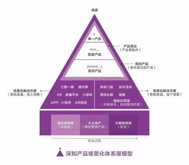 2018年互聯(lián)網(wǎng)與營(yíng)銷趨勢(shì)深度解析 從技術(shù)革新到銷售變革